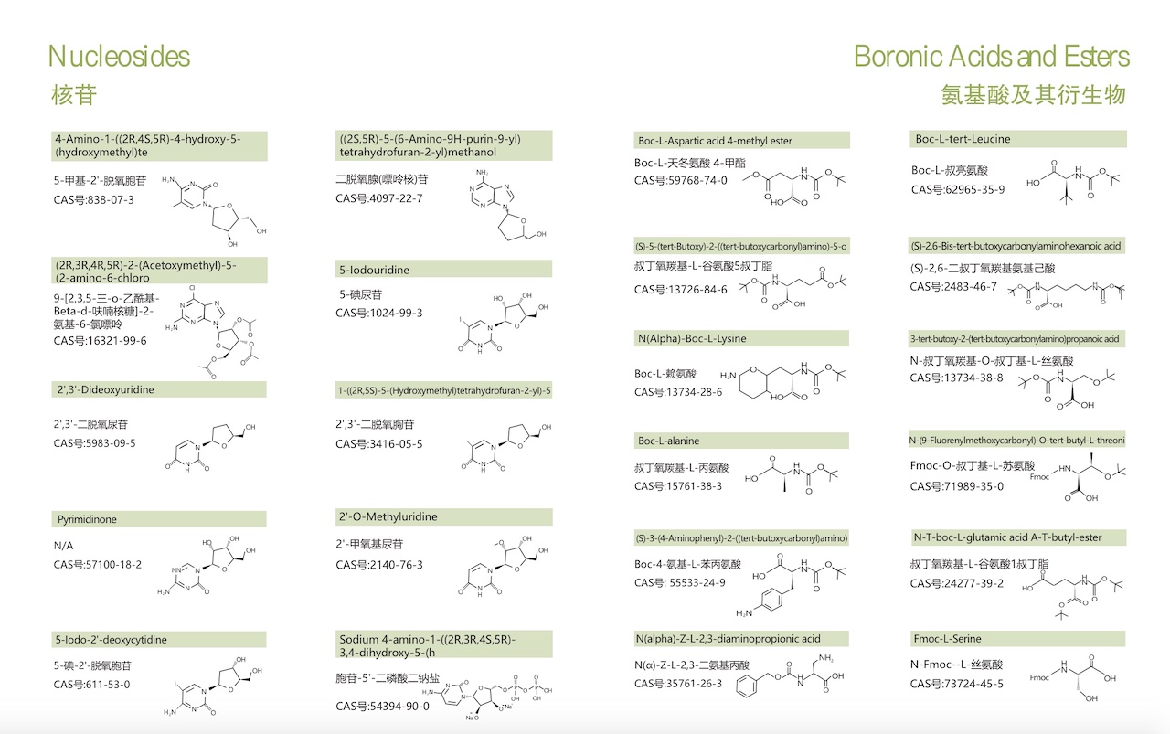 Boronic Acids and Esters